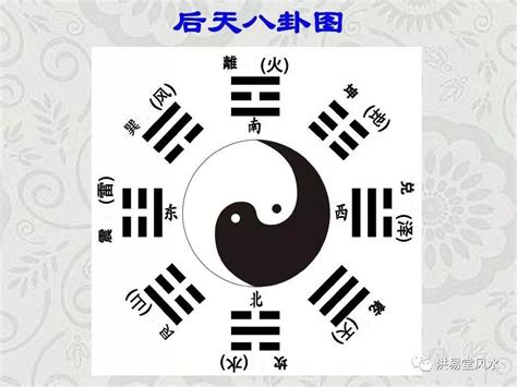 后天八卦圖